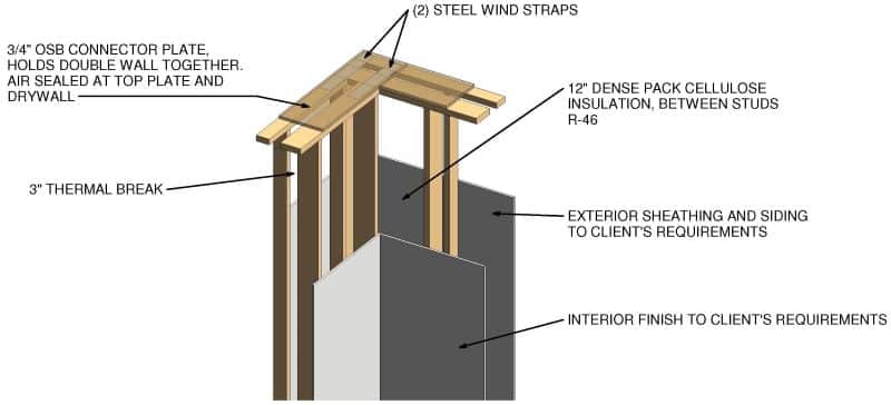 Double Wall framing construction technique