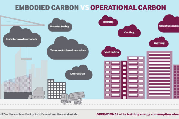 Embodied-carbon-vs-Operational-carbon