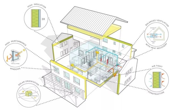 Passive House - Exploded View